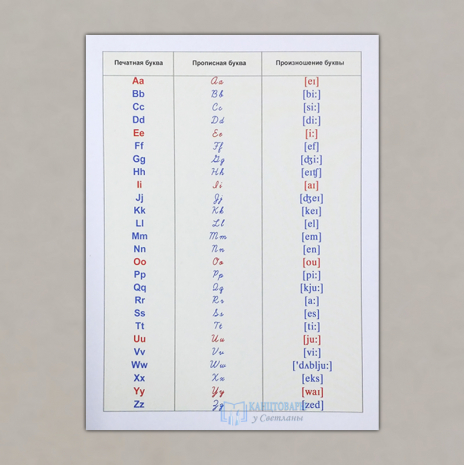 Карточки: Английский алфавит "Уроки для самых маленьких" =Проф-Пресс= (арт.208-01)