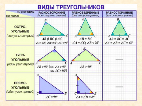 набор линейка треугольники транспортир =Centrum= (арт.511-60)